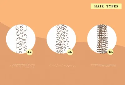 hair type type 4