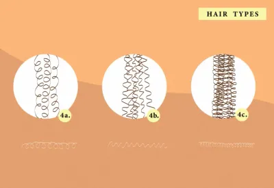 type 4 hair graphic